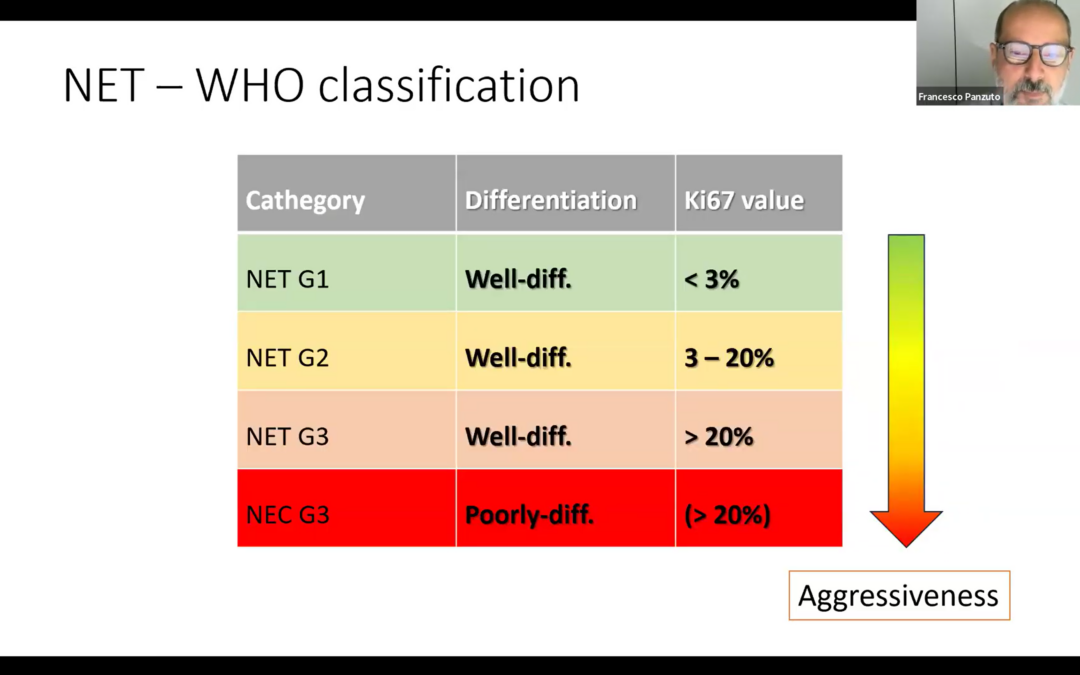 GEP-NET: MDT